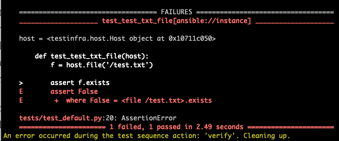 Failed Unit Test